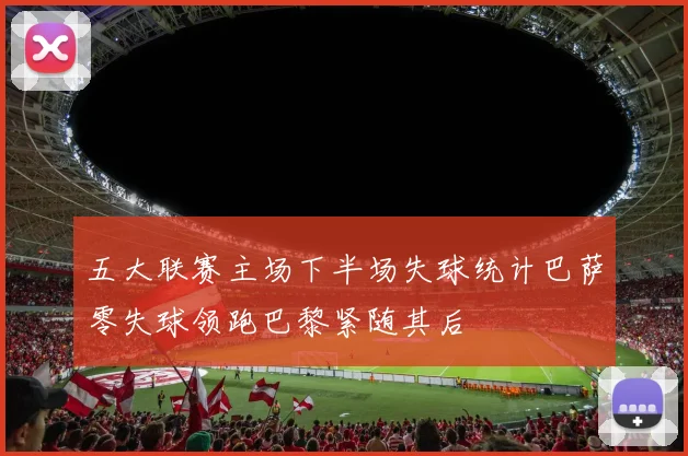 五大联赛主场下半场失球统计巴萨零失球领跑巴黎紧随其后